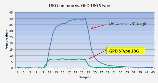 constant pressure chart